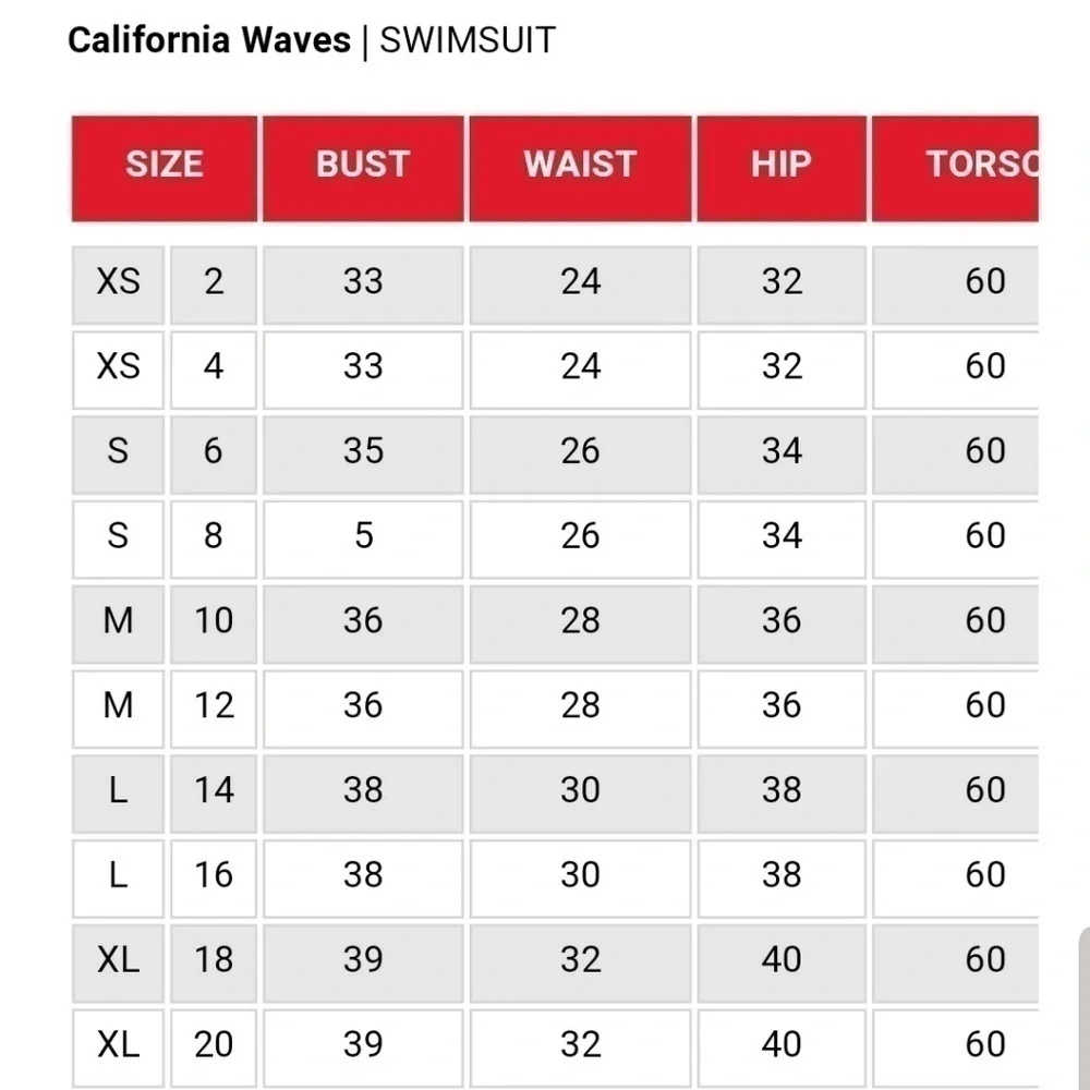California Waves very good
